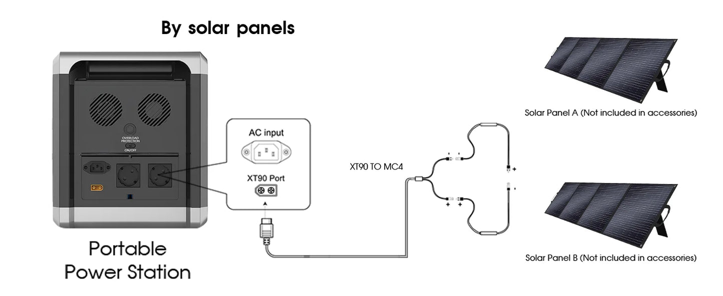 SOLARPLAY Foldable and Portable Solar Panel 400W (2*200w) Solar Battery Charger Outdoor Emergency Backup Power For Powerstation
