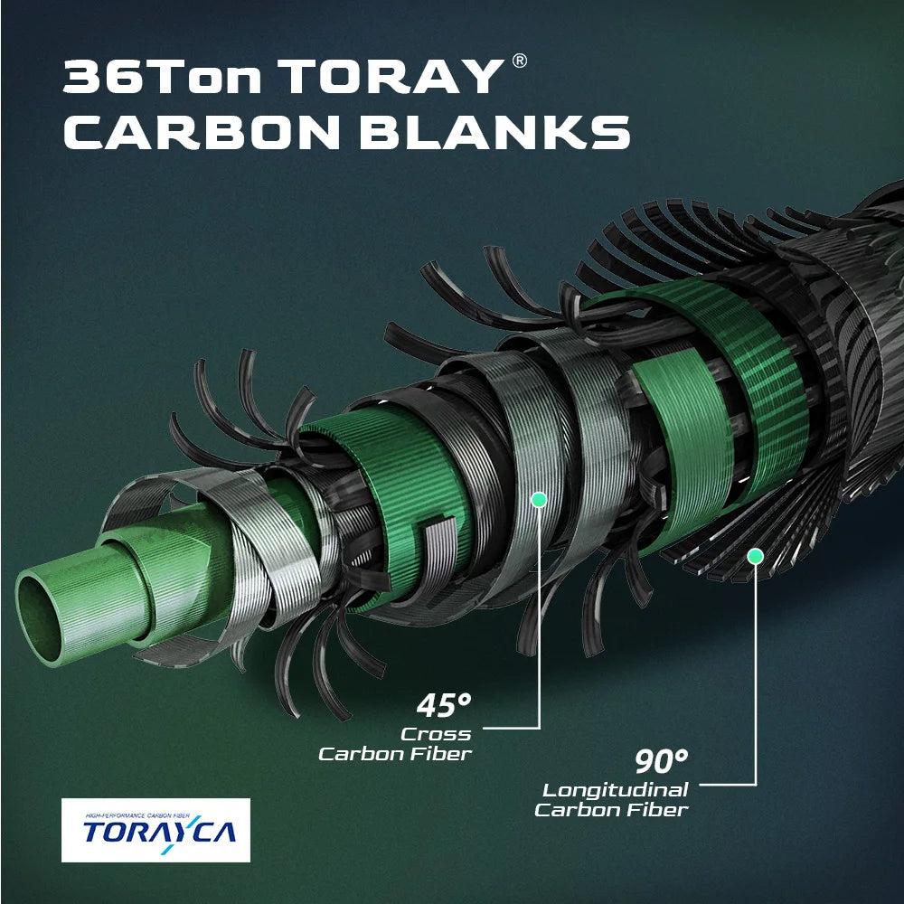 HANDING Magic Soul Spinning Rod, Toray 30+36T Carbon Fiber Tournament-Grade Fishing Rod, Fuji Alconite Guides, Fast Action Rod