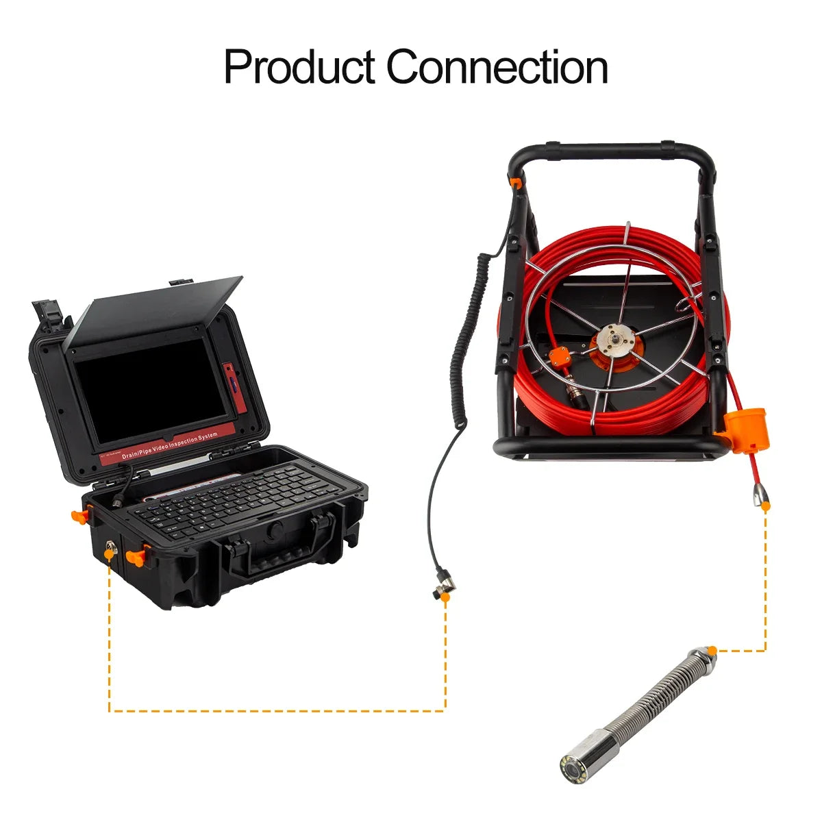 Pipe Inspection Camera 10.1in1080P Screen,SYANSPAN Sewer Drain Endonscope Self-Leveling 512HZ Sonde&Locator Meter Counter 30/50M