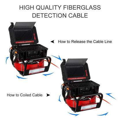 Pipe Inspection Camera 10.1in1080P Screen,SYANSPAN Sewer Drain Endonscope Self-Leveling 512HZ Sonde&Locator Meter Counter 30/50M
