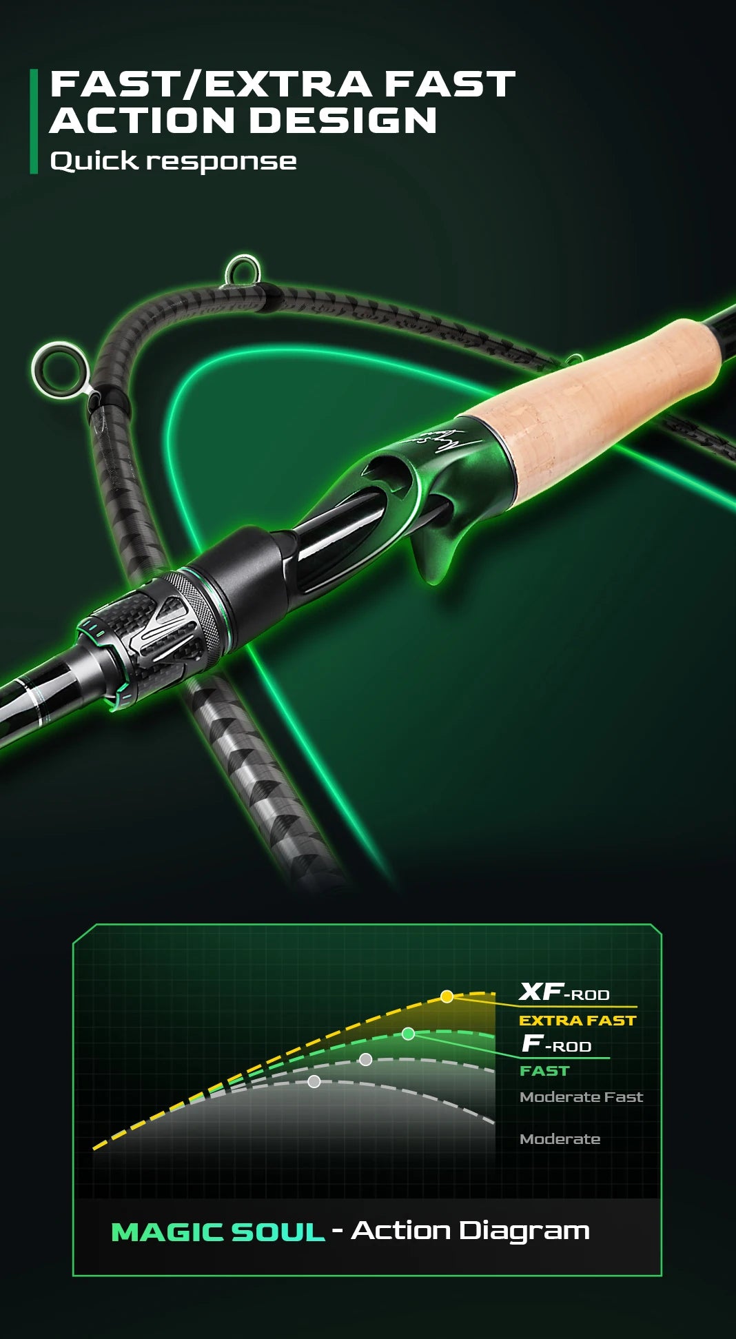 HANDING Magic Soul Spinning Rod, Toray 30+36T Carbon Fiber Tournament-Grade Fishing Rod, Fuji Alconite Guides, Fast Action Rod